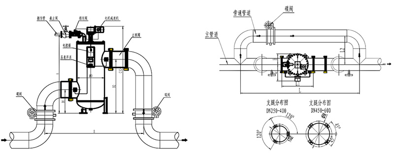 dst自清洗過濾器1 dst自清洗過濾器1
